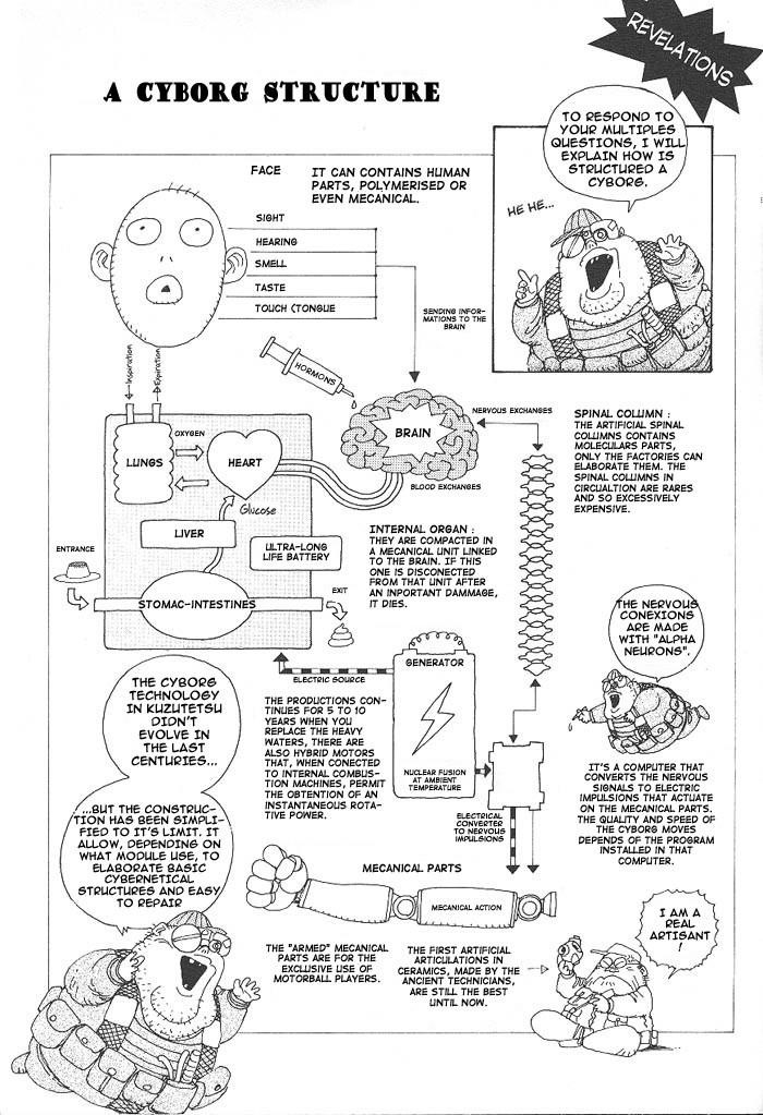 Read Battle Angel Alita EN Manga Online