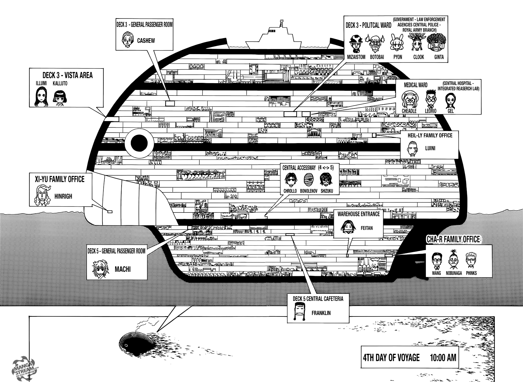 Read Hunter x Hunter EN Manga Online