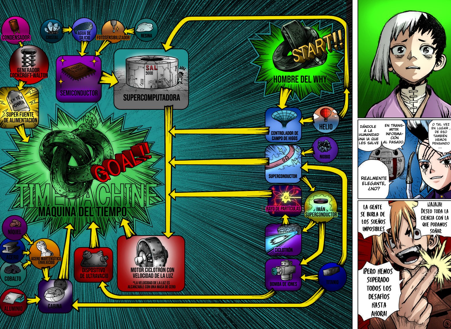 Read Dr. Stone ES Manga Online