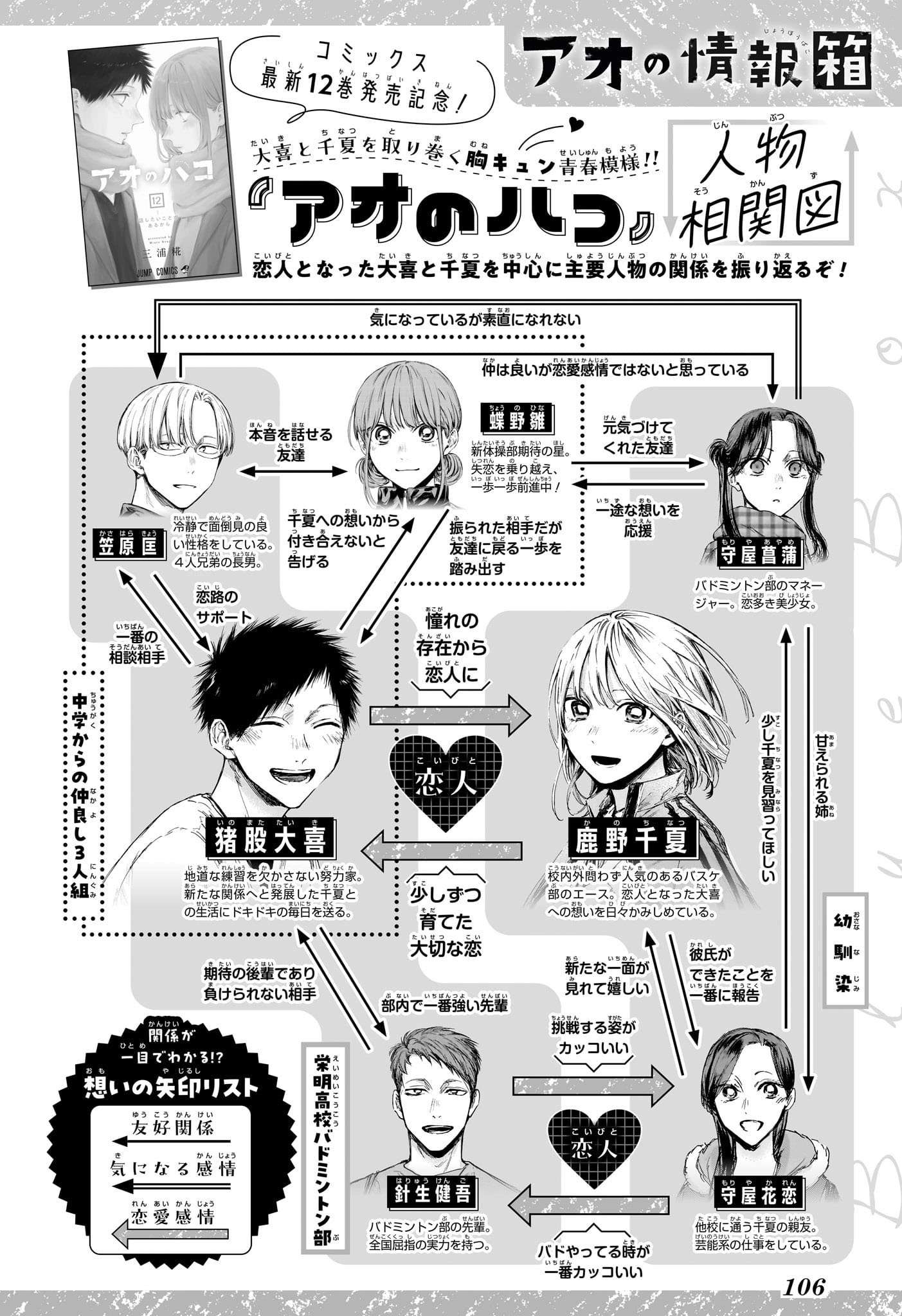 Read Blue Box FR Manga Online