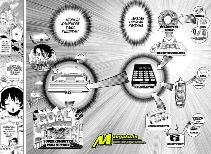 Read Dr. Stone ID Manga Online