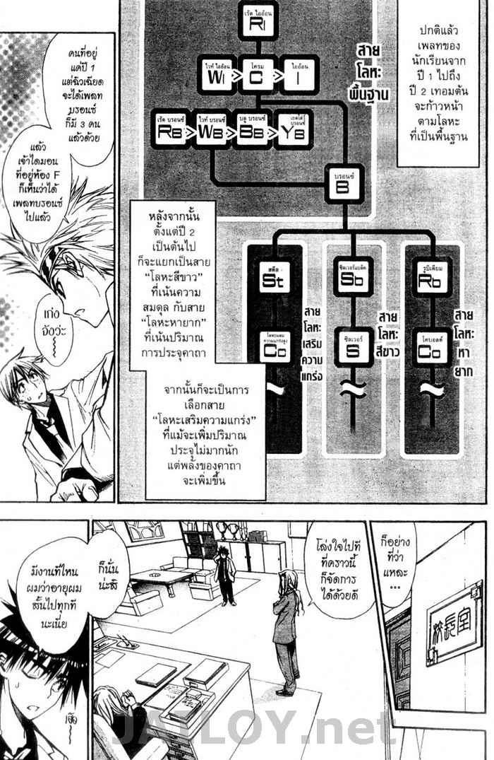 Read Mx0 TH Manga Online