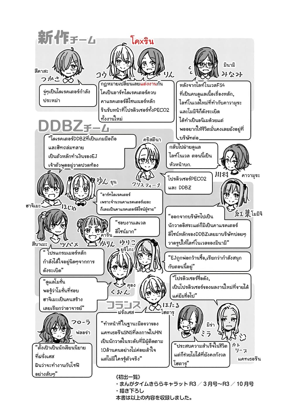 Read New Game! TH Manga Online