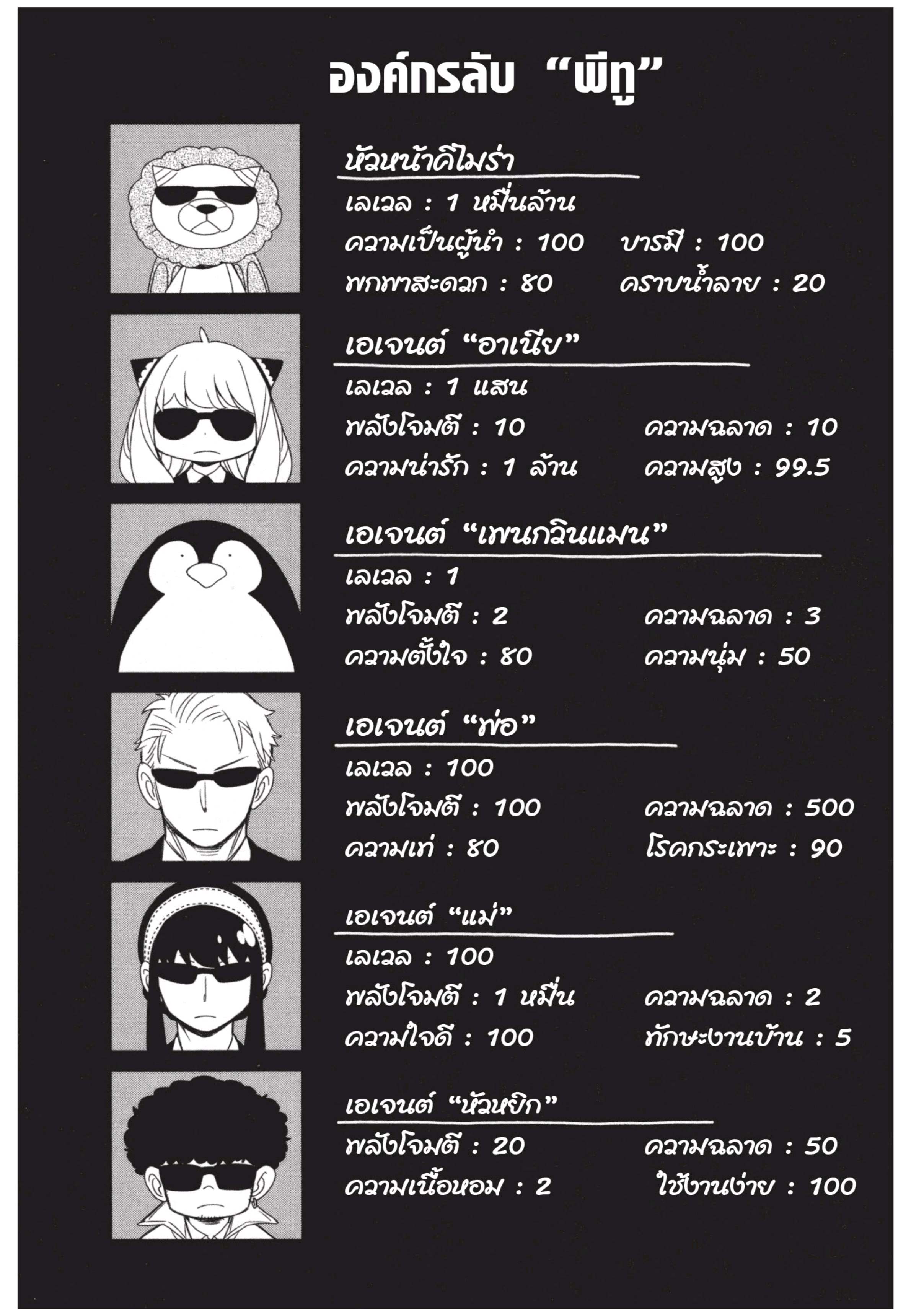 Read SPY X FAMILY TH Manga Online